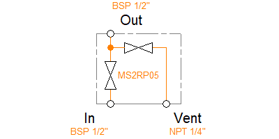 MS2RP0515PF1
